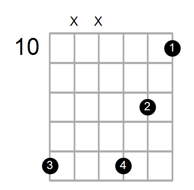 Gadd2/F# Chord